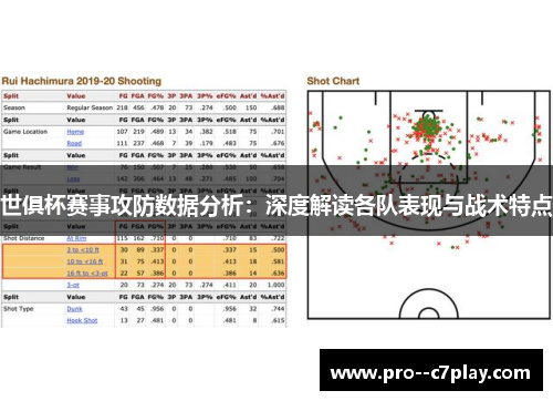世俱杯赛事攻防数据分析：深度解读各队表现与战术特点