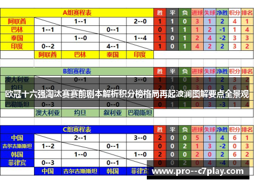 欧冠十六强淘汰赛赛前剧本解析积分榜格局再起波澜图解要点全景观 欧冠十六强淘汰赛赛前剧本解析积分榜格局再起波澜图解要点全景观