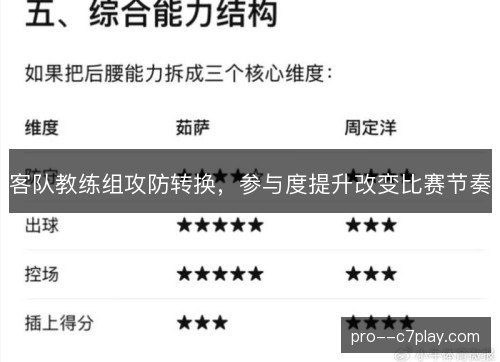 客队教练组攻防转换,参与度提升改变比赛节奏 客队教练组攻防转换,参与度提升改变比赛节奏