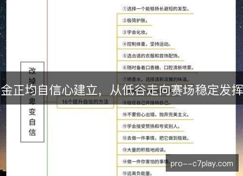 金正均自信心建立,从低谷走向赛场稳定发挥 金正均自信心建立,从低谷走向赛场稳定发挥